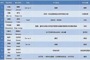 詹姆斯：将NBA球队带来拉斯维加斯的热情没变 那会是很棒的补充