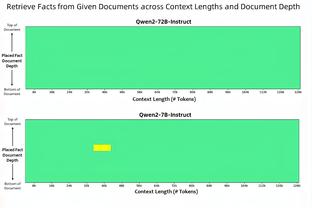 吉达联合高层：本泽马因特殊情况请3天假回马德里 他&球队关系密切