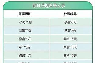 力战旧主！艾顿拿到16分15板大号两双 正负值+7